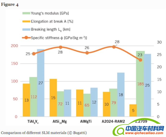 技术帖翻译：适用于超级跑车的钛合金功能部件3D打印方案3879
