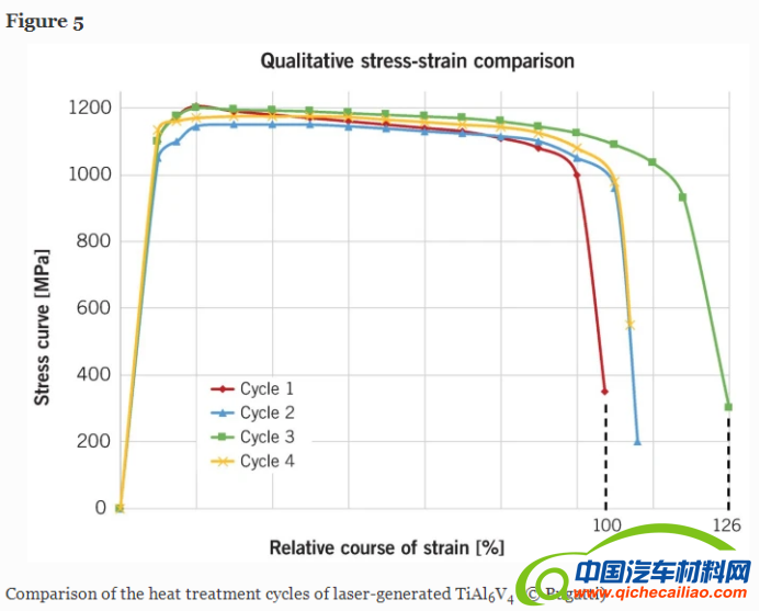 技术帖翻译：适用于超级跑车的钛合金功能部件3D打印方案3897