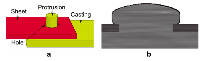 技术帖翻译：镁合金与异种材料的镦粗挤压铆接技术(UPJ)202205057851