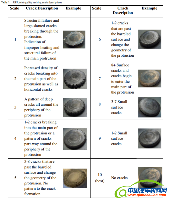 技术帖翻译：镁合金与异种材料的镦粗挤压铆接技术(UPJ)202205059004