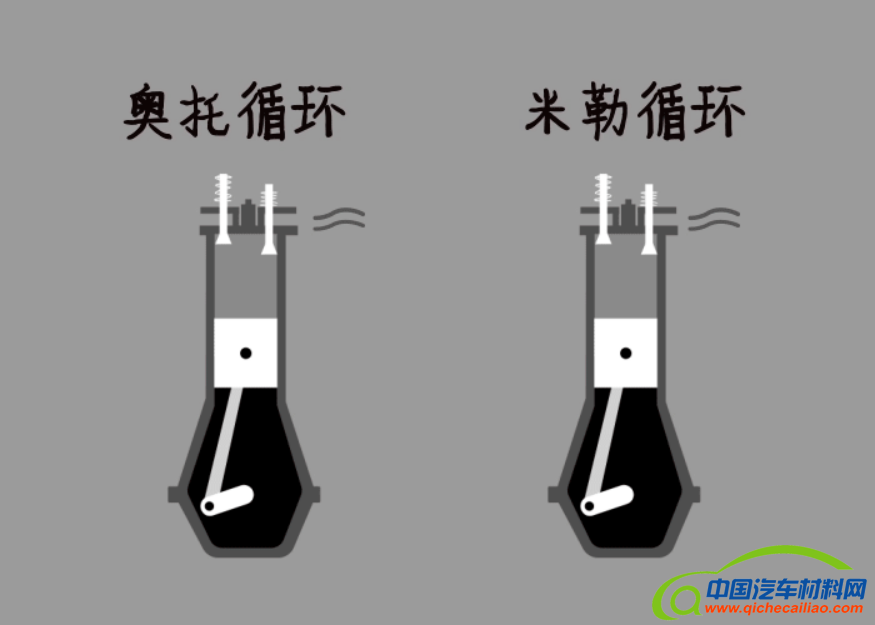 说到混动系统568