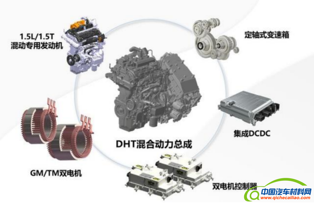 说到混动系统1811