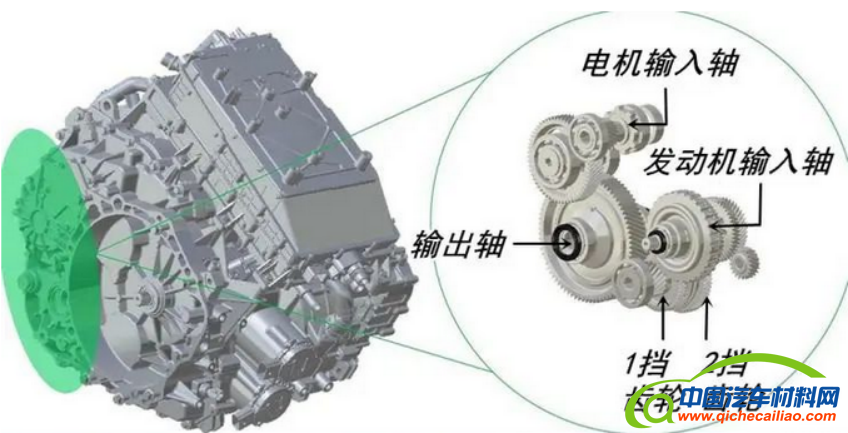说到混动系统1899