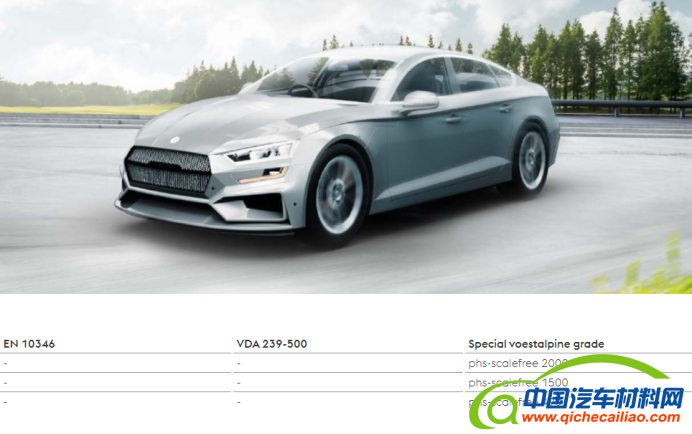 新闻翻译：奥钢联首款具有薄锌涂层的高达2000 MPa的热成型钢20220525(1)1329