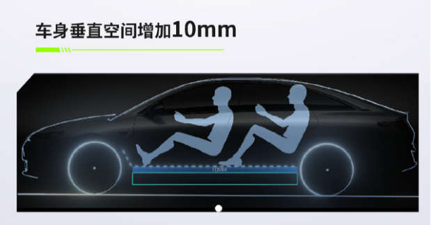 CTB电池车身一体化技术最新进展20220513(1)964