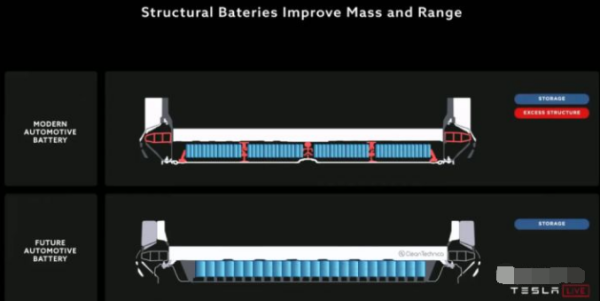 CTB电池车身一体化技术最新进展20220513(1)1142