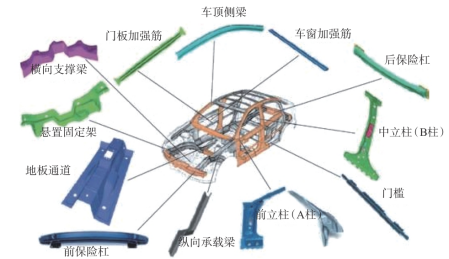 新闻稿【汽车用钢年度报告】冰与火之歌&mdash;&mdash;汽车钢的冷热成形工艺 202205183080