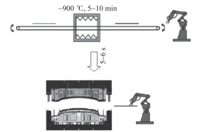 新闻稿【汽车用钢年度报告】冰与火之歌&mdash;&mdash;汽车钢的冷热成形工艺 202205183142