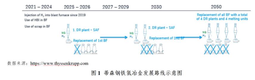 QQ截图20220614144126