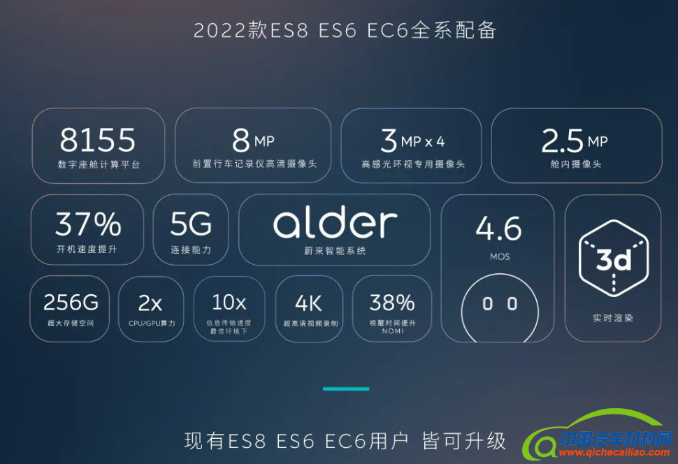 蔚来新品牌车型将对标Model3 /Y，2024 年下半年开启交付
