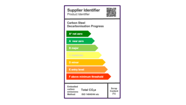 新闻翻译：安赛乐米塔尔全球低碳排放钢标准概念详解202206232634