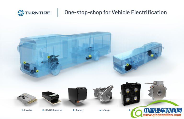Turntide Technologies推出电池和动力总成组件 简化商用车电气化