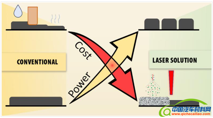 LLNL与Ampcera公司达成合作 利用3D打印技术开发下一代锂电池正极