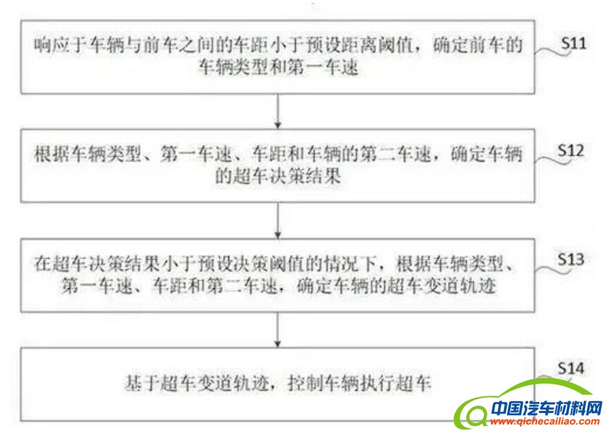 QQ截图20220707114829