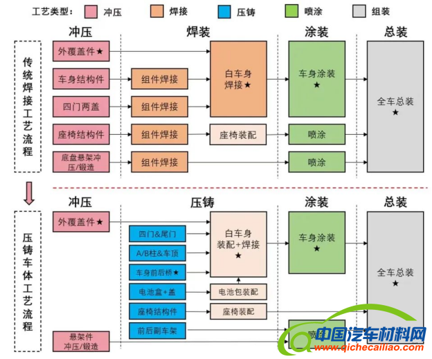 华人运通一体化铸造后地板 荣获国际汽车轻量化大奖1010