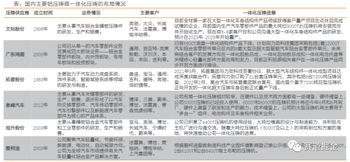 华人运通一体化铸造后地板 荣获国际汽车轻量化大奖1547