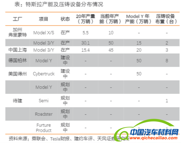 华人运通一体化铸造后地板 荣获国际汽车轻量化大奖1598