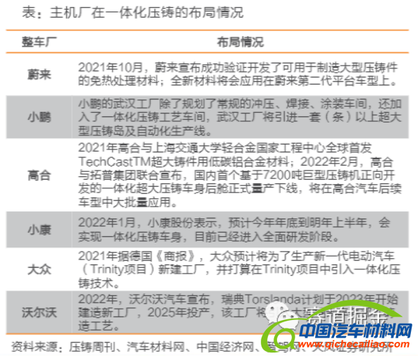 华人运通一体化铸造后地板 荣获国际汽车轻量化大奖1828