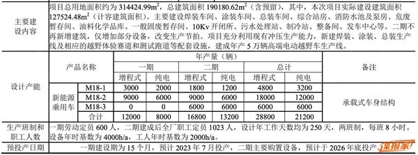 东风猛士首款纯电越野工程样车下线：3.5吨重、配800千瓦电机