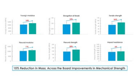 英文翻译：电池包壳体(1)12003