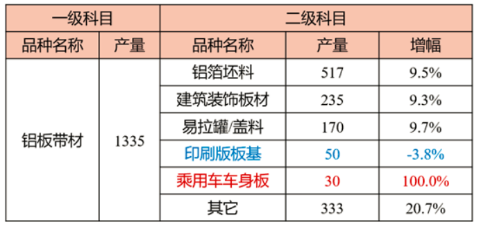 根据中国有色金属工业协会和安泰科统计265