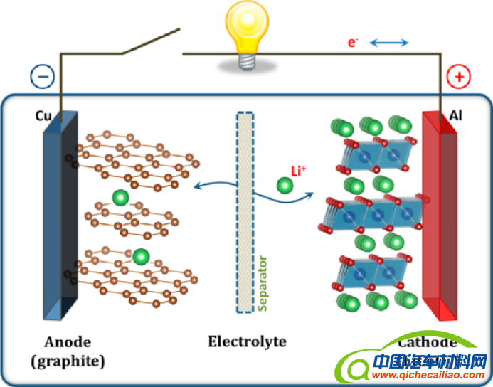 根据中国有色金属工业协会和安泰科统计492