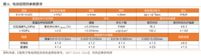 根据中国有色金属工业协会和安泰科统计764