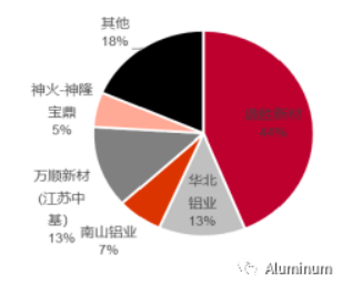 根据中国有色金属工业协会和安泰科统计1552