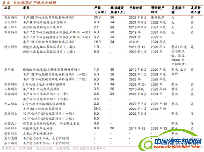根据中国有色金属工业协会和安泰科统计2004