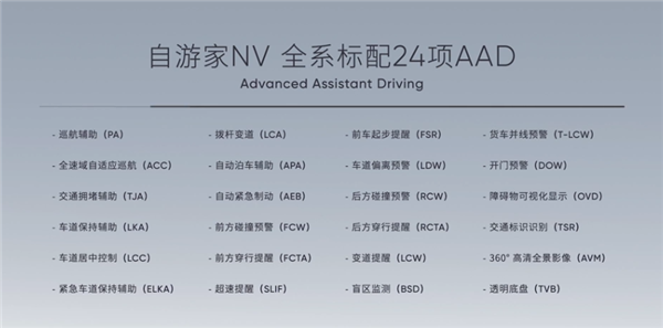 理想再添新对手！小牛创始人李一男造车：27.88万起的自游家NV发售