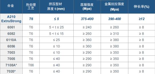 QQ截图20221019092704