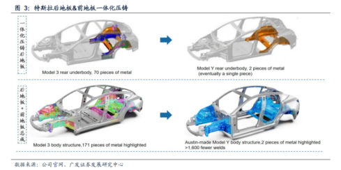 盘点国内外车企一体化压铸技术研究与应用进展1396