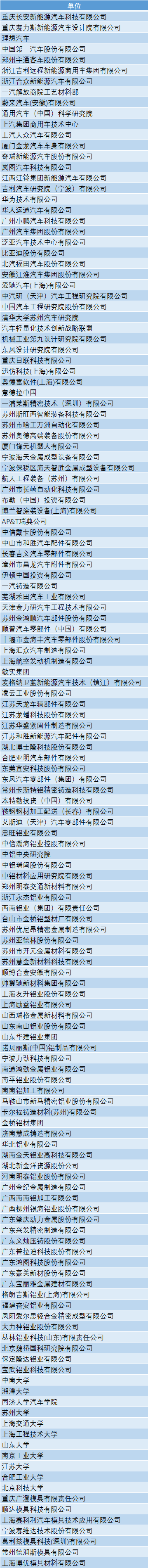 汽车材料网