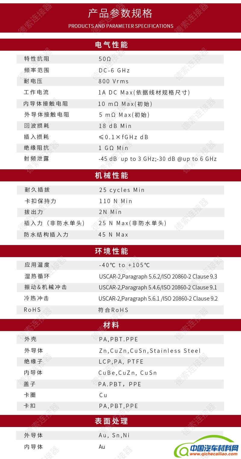 d07e3532d1ec1198a53235e245911a3b_Fakra-cable-3