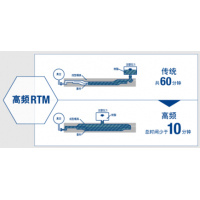 东丽：先进CFRP材料轻量化解决方案