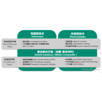 中国恒瑞：SMC复合材料电池包上盖