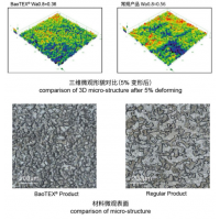 宝钢：宝特赛低波纹度汽车外板