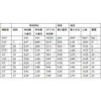 莱尼：FLUY超薄壁汽车电缆