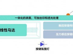 汽车智能表面和其背后的关键技术探讨