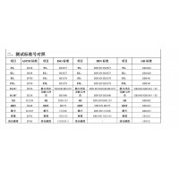 热塑性弹性体TPV,TPE的三大标准 美标ASTM-国际标准ISO-国标GB  测试标准号对照