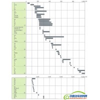 霍尔效应测试仪