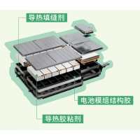 嘉吉：含“100%生物基”特种二聚醇的双组分聚氨酯在汽车电池上的应用