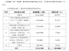 “制动+转向”协同融合 伯特利拟收购豫北转向控股权