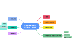 汽车压铸件一体化切边整形工艺规范