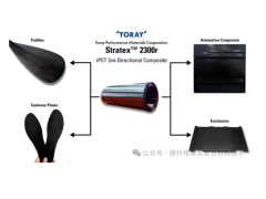 东丽重磅发布新款碳纤维产品,100%回收材料性能直逼原生
