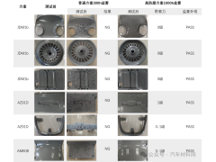 从240小时到1000小时：爱尔思镁合金耐腐蚀技术实现历史性跨越